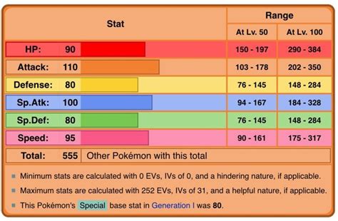 arcanine stats